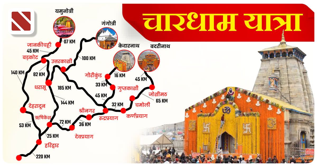 Chardham Yatra